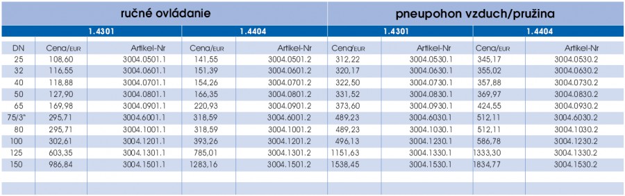 Klapka uzatváracia KK - prava strana parametrov